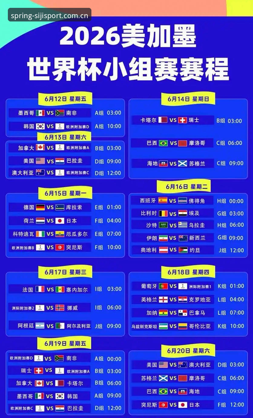 U17世界杯抽签结果出炉，资深用户分享实战观赛攻略与小组赛分析